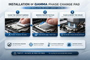 GAMMA GPU & PS5 Wartungskit image 4
