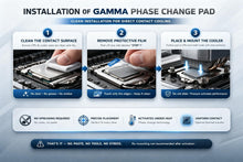 GAMMA GPU & PS5 Service Kit thumbnail 4
