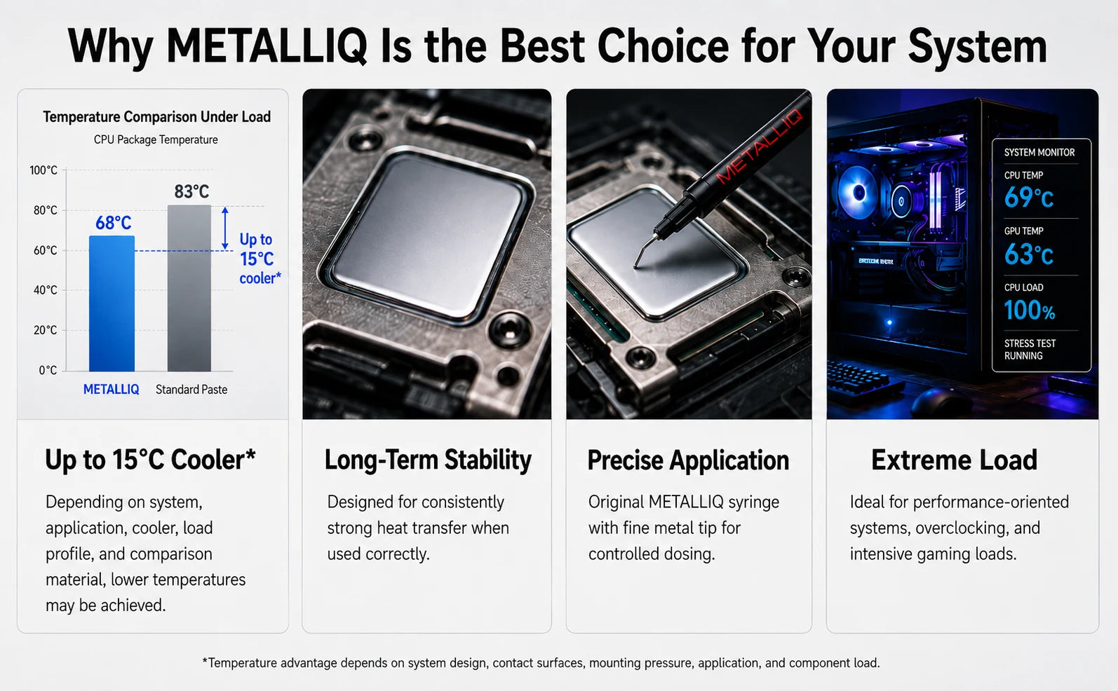 METALLIQ liquid metal performance, long-term stability, precise application and extreme-load cooling overview